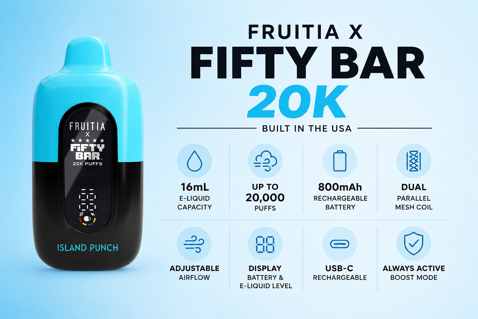 Fruitia x Fifty Bar Infographic Fruitia x Fifty Bar Infographic