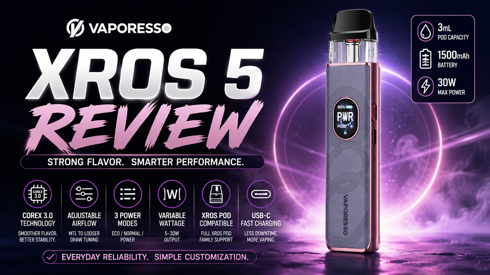 XROS 5 Infographic