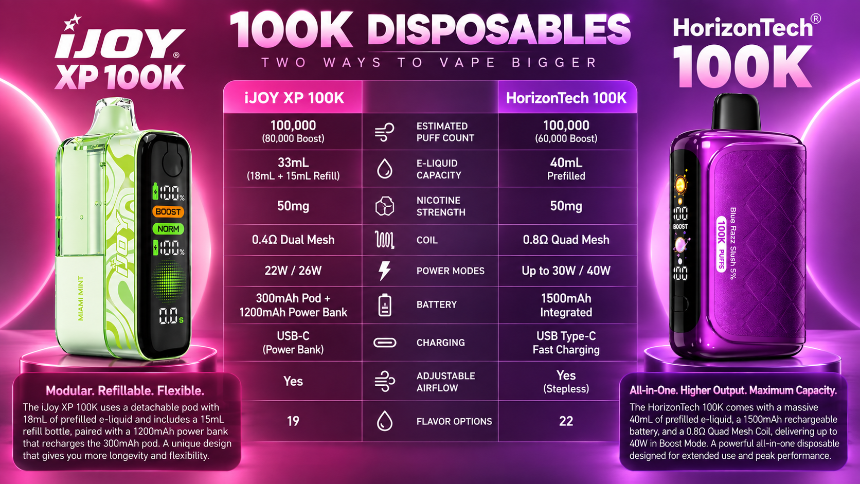 Horizontech 100K versus iJoy XP100K 100K puff disposable comparo