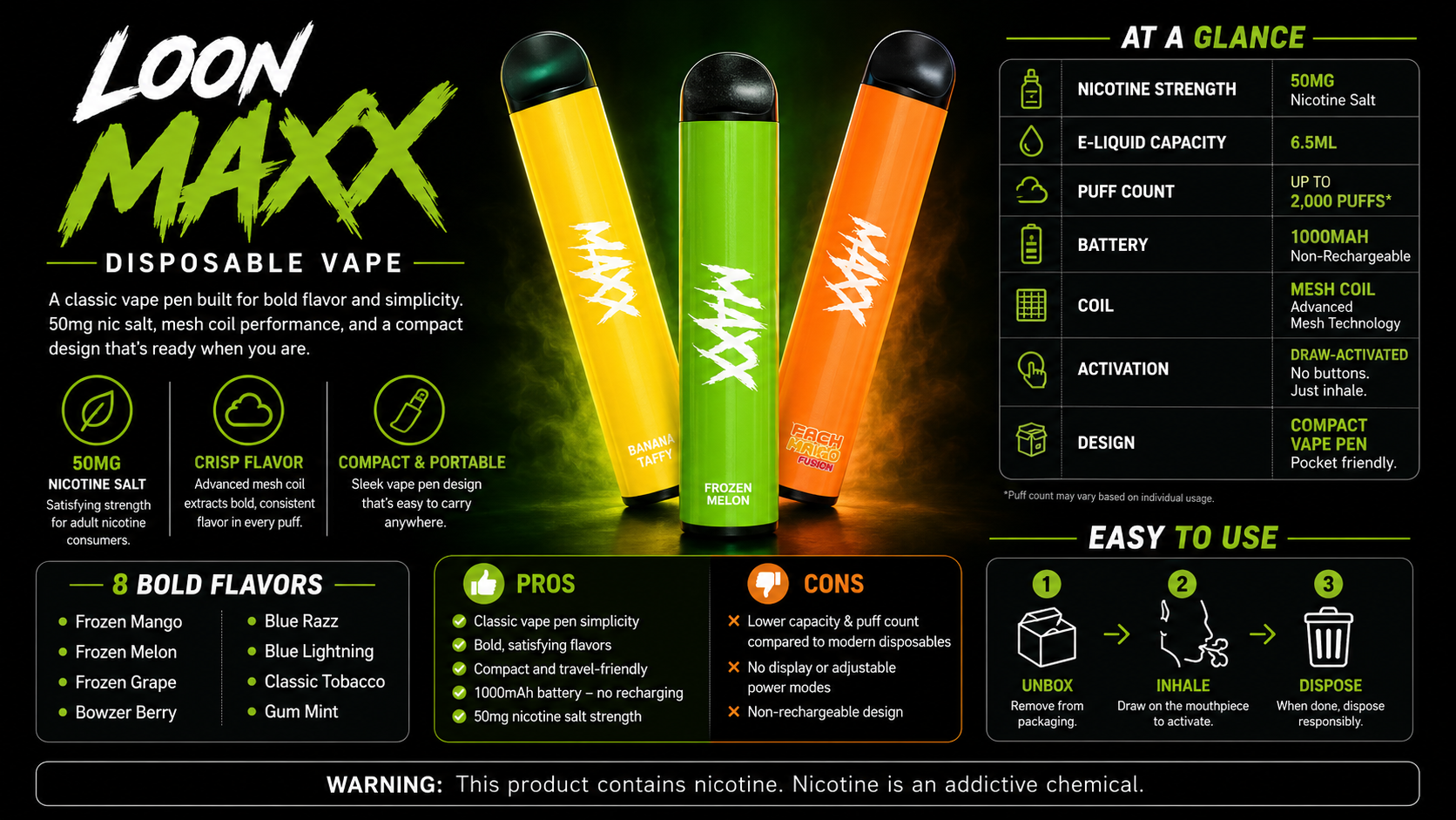 Loon Maxx Info Loon Maxx infographic