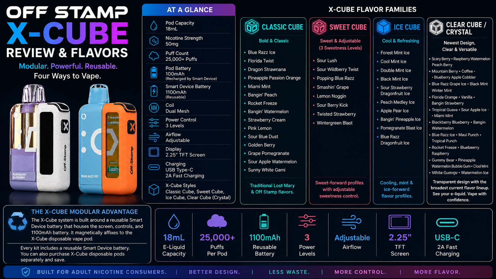 Off Stamp X-Cube Infographic Off Stamp X-Cube Infographic